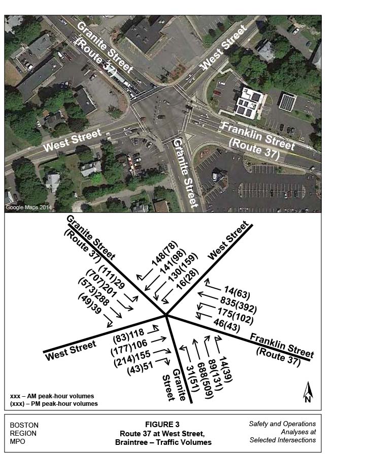 Figure 3 is titled “Route 37 at West Street, Braintree – Traffic Volumes.” It is actually two figures. The top figure is an aerial photo of the intersection and the bottom half is a schematic diagram of the intersection that has the turning-movement volumes written on the diagram where they occurred, for both the AM peak hour and for the PM peak hour.